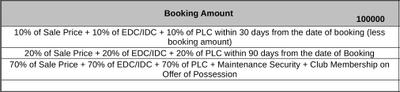 Project Image of 1250.0 - 5245.0 Sq.ft 2 BHK Apartment for buy in Indiabulls Centrum Park