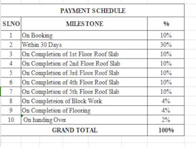 Project Image of 2981.0 - 3086.0 Sq.ft 4 BHK Apartment for buy in The Arc