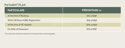 Project Image of 1152.0 - 1611.0 Sq.ft Residential Plot Plot for buy in Faith Ireo Savannah
