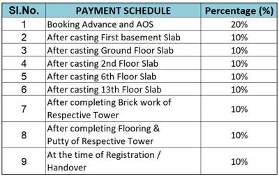 Project Image of 1258.0 - 1979.0 Sq.ft 2 BHK Apartment for buy in Aastha Gardenia