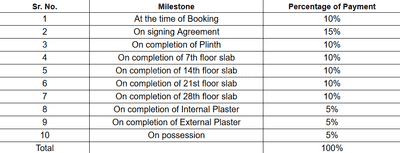 Project Image of 1136.0 - 2166.0 Sq.ft 3 BHK Apartment for buy in Kolte Patil 24K Altura Tower A And B