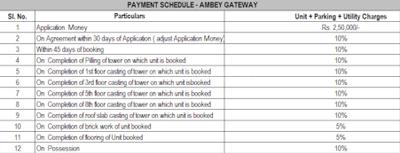 Project Image of 620.0 - 1749.0 Sq.ft 2 BHK Apartment for buy in Ambey Gateway