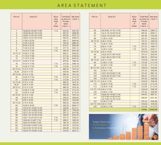 Residential Lands for Sale in Sewa Prime 2