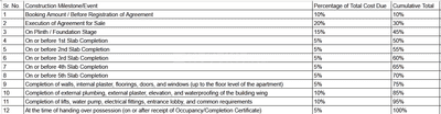 Project Image of 1298.77 - 1588.54 Sq.ft 4 BHK Apartment for buy in Shree Sonigara Quorra