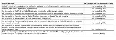 Project Image of 2941.35 - 4572.83 Sq.ft 5 BHK Apartment for buy in Times 40