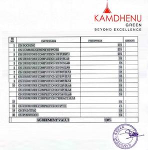 Project Image of 849.0 - 2464.0 Sq.ft 2 BHK Apartment for buy in Kamdhenu Crown