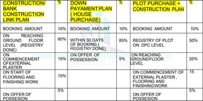 Project Image of 800.0 - 1000.0 Sq.ft 2 BHK Villa for buy in Grah Paradise Phase 1