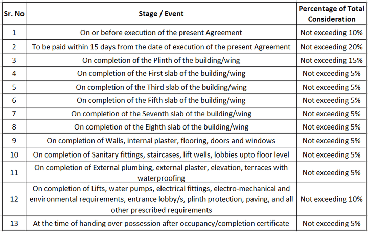 Gallery Cover Pic of Panorama Evara Tower