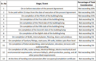 Project Image of 0.0 - 1036.89 Sq.ft 3 BHK Apartment for buy in Panorama Evara Tower