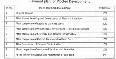 Project Image of 376.31 - 1559.26 Sq.ft Residential Plot Plot for buy in Narmada Krishna Elite Phase 2