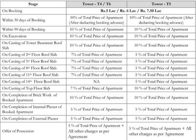 Project Image of 698.0 - 994.0 Sq.ft 2 BHK Apartment for buy in Ashiana White Petals