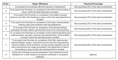 Pride Velora Construction Linked Payment (CLP) 1