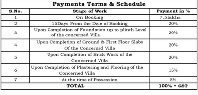 Project Image of 1725.47 - 2392.0 Sq.ft 3 BHK Duplex for buy in Advaita Indraprastha