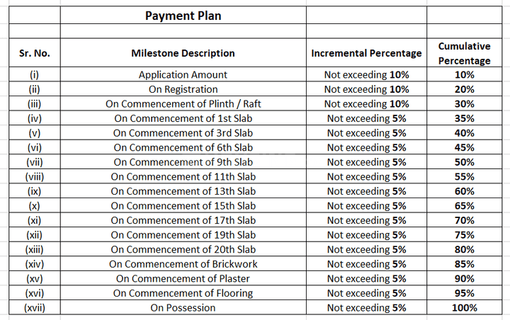 Gallery Cover Pic of City Sarasnagar