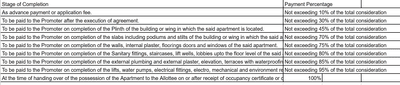 Project Image of 1273.0 - 2055.0 Sq.ft 3 BHK Apartment for buy in Dev Pinnacle
