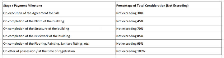 Gallery Cover Pic of Sree Chitikala Jogulu Dream Homes
