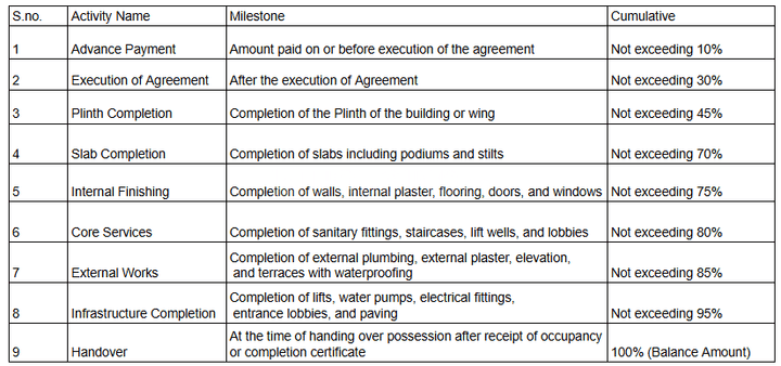 Gallery Cover Pic of Rajwardhan Arkaay Tower