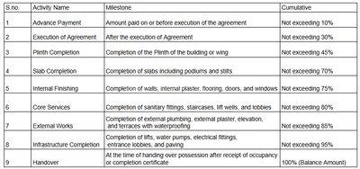 Project Image of 765.42 - 1054.33 Sq.ft 1 BHK Apartment for buy in Rajwardhan Arkaay Tower