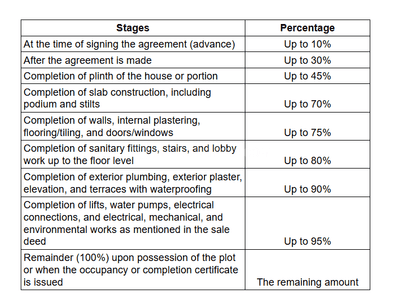 Project Image of 1691.0 - 1864.0 Sq.ft 5 BHK Villa for buy in Sharnam Orchid