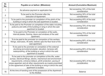 P G A Avighna Park Construction Linked Payment (CLP) 1