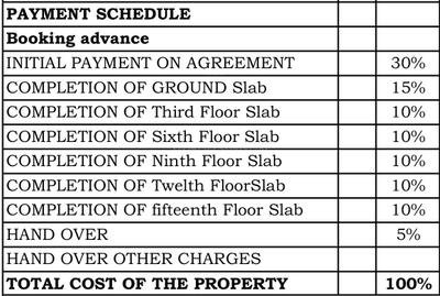 Project Image of 485.0 - 2471.0 Sq.ft 1 BHK Apartment for buy in Vista Heights