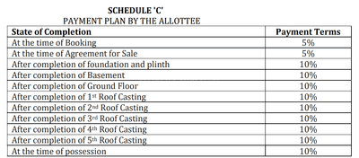 Ussan Anadi Apartment Construction Linked Payment (CLP) 1