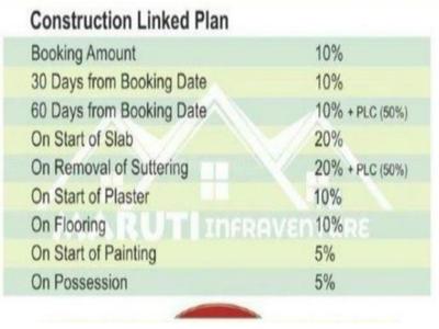 Project Image of 965.0 - 1265.0 Sq.ft 2 BHK Villa for buy in Maruti Friends Avenue