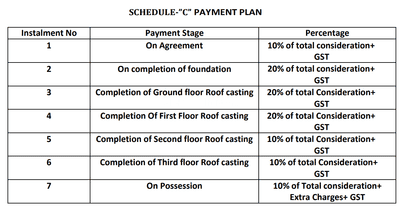 Sidha Sanjay Kuthi Construction Linked Payment (CLP) 1
