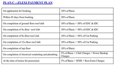 Project Image of 900.0 - 1880.0 Sq.ft 2 BHK Apartment for buy in The Antriksh Sanskriti