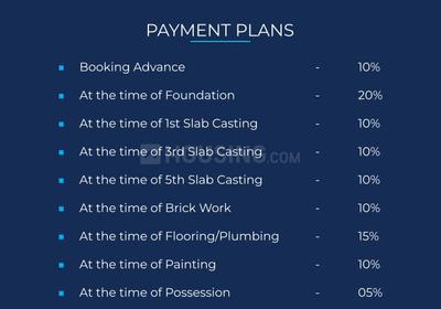 Project Image of 1048.0 - 1620.0 Sq.ft 2 BHK Apartment for buy in Balaji Aangan