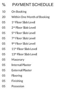 Project Image of 0.0 - 2900.0 Sq.ft 4 BHK Apartment for buy in Keystone Skyvillas Tower A And B