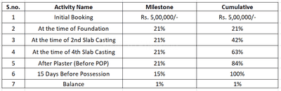 Project Image of 1200.0 - 1595.0 Sq.ft 3 BHK Apartment for buy in Adharshila Punit Enclave Block C