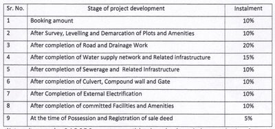 Project Image of 363.26 - 2326.85 Sq.ft Residential Plot Plot for buy in Raitani Mayfare Resiidences