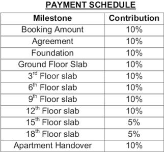 Project Image of 1208.0 - 2650.0 Sq.ft 2 BHK Apartment for buy in Indis PBEL City