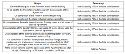 Bhoomi Simana Wing B Phase 1 Construction Linked Payment (CLP) 1