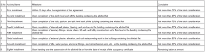 Project Image of 758.75 - 770.37 Sq.ft 3 BHK Apartment for buy in Aditi Infra Tulshi Sanidhya