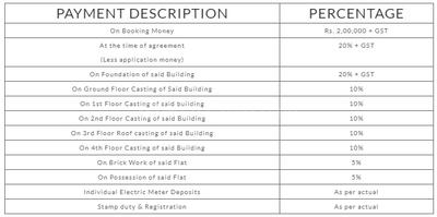 Project Image of 815.0 - 1050.0 Sq.ft 2 BHK Apartment for buy in Rajwada Fortuna