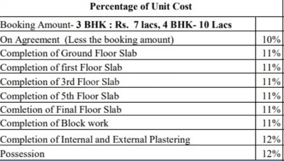 Project Image of 853.0 - 1546.0 Sq.ft 2.5 BHK Apartment for buy in DNR Spring Leaf
