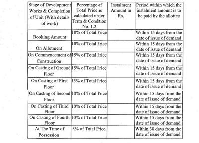 Project Image of 350.0 - 550.0 Sq.ft 1 BHK Apartment for buy in Krish Nikunj