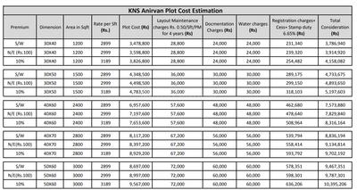 Project Image of 600.0 - 3000.0 Sq.ft Residential Plot Plot for buy in KNS Anirvan