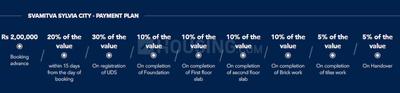 Project Image of 1200.0 - 1500.0 Sq.ft Residential Plot Plot for buy in Svamitva Sylvia City I