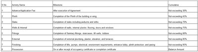 Project Image of 285.89 - 709.66 Sq.ft 1 RK Apartment for buy in Innovative Prestige