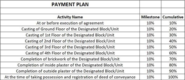 Gallery Cover Pic of Pallab Das 314 Harisava Math