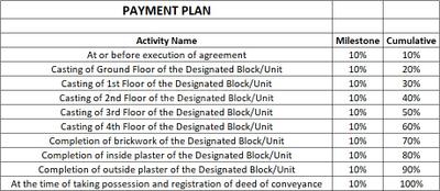 Project Image of 458.0 - 839.86 Sq.ft 2 BHK Apartment for buy in Pallab Das 314 Harisava Math