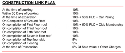 Premia Corporate City Construction Linked Payment (CLP) 1