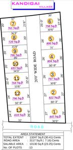 Project Image of 810.0 - 856.0 Sq.ft 2 BHK Villa for buy in Sendhur Kalam Avenue