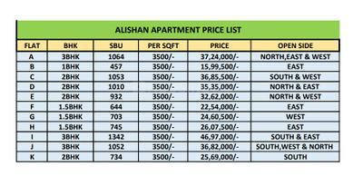 Project Image of 457.0 - 1342.0 Sq.ft 1 BHK Apartment for buy in Alishan Apartment