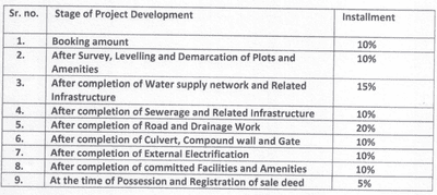Project Image of 429.59 - 1258.62 Sq.ft Residential Plot Plot for buy in Tirupati Pearl