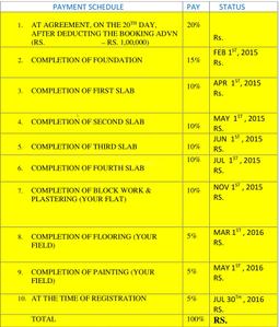 Project Image of 1135.0 - 1644.0 Sq.ft 2 BHK Apartment for buy in Gauravam Marvel