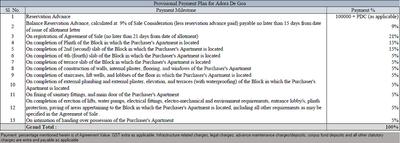 Project Image of 355.0 - 764.0 Sq.ft 1 BHK Apartment for buy in Provident Adora De Goa 2 Park Residences Around The Blu